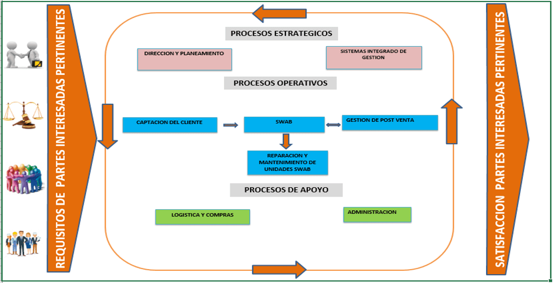 mapa de procesos